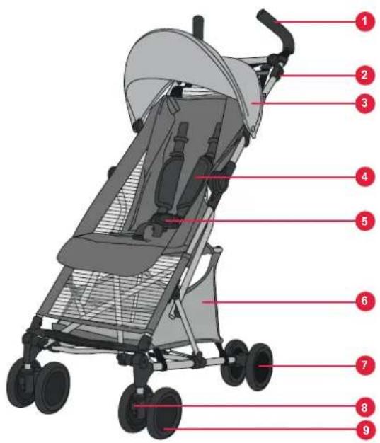 Britax-Römer Holiday 2 - Aperçu du produit - 1