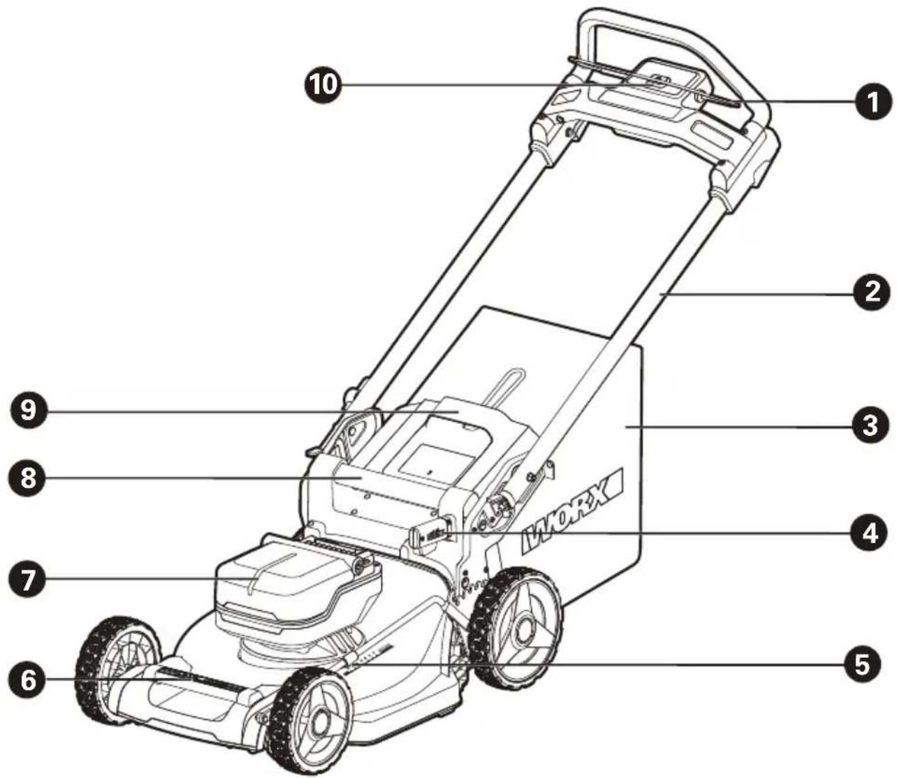 WORX WG748E - 3
