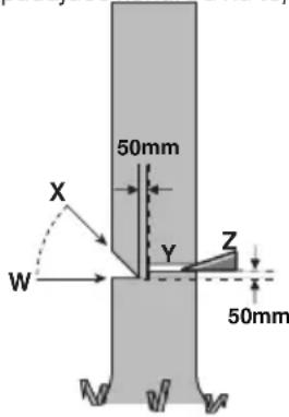 WORX WG385E.9 - Vykonanie hlavného rezu - 1