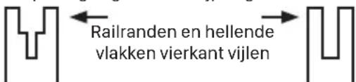 Railranden en hellende vlakken vierkant vijlen