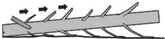 WORX WG385E.9 - Fældesnit gennemføres - 2