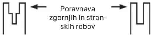 WORX WG385E.9 - Pogoji, v katerih veriga in vodilna letev zahtevata vzdrževanje: - 1