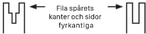 Fila spårets kanter och sidor fyrkantiga