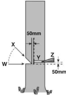 WORX WG385E.9 - Umístění hlavního řezu - 1