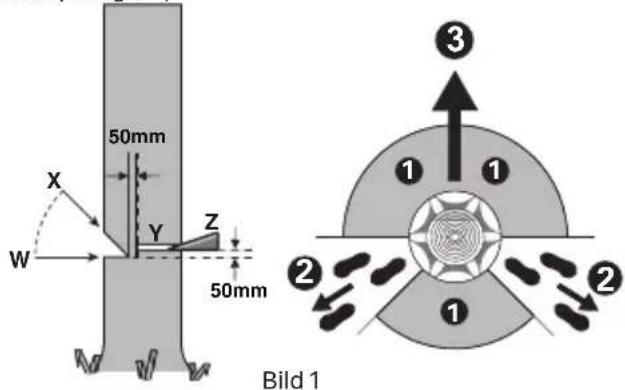 50mm X Y Z W 50mm 3 1 1 2 2 1 Bild 1