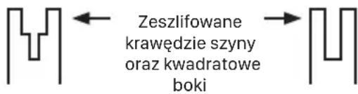 Zeszlifowane krawędzie szyny oraz kwadratowe boki