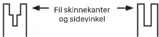 Fil skinnekanter og sidevinkel
