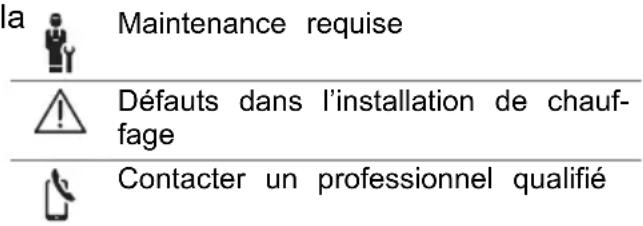 VAILLANT sensoHOME VRT 380 - Écran, interface utilisateur et symboles - 2