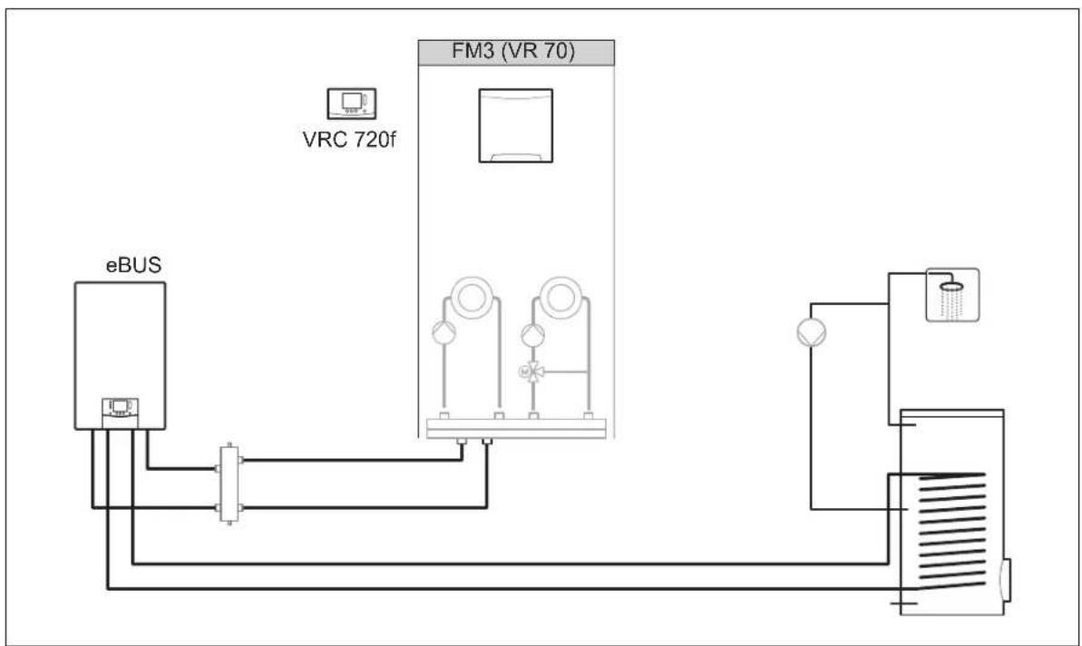 VAILLANT sensoCOMFORT VRC 720F - Systeem met functiemodule FM3 - 1