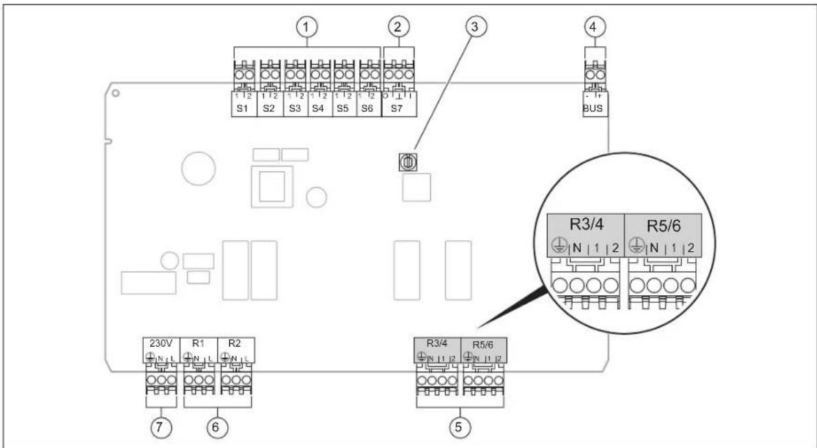 VAILLANT sensoCOMFORT VRC 720F - Aansluitbezetting functiemodule FM5 - 2
