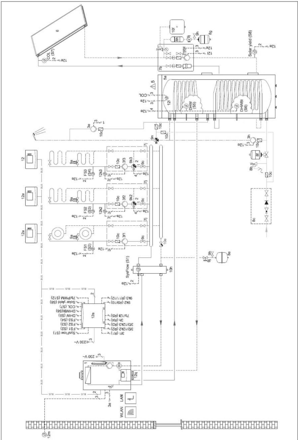 VAILLANT sensoCOMFORT VRC 720F - Einstellungen an der Fernbedienung - 1