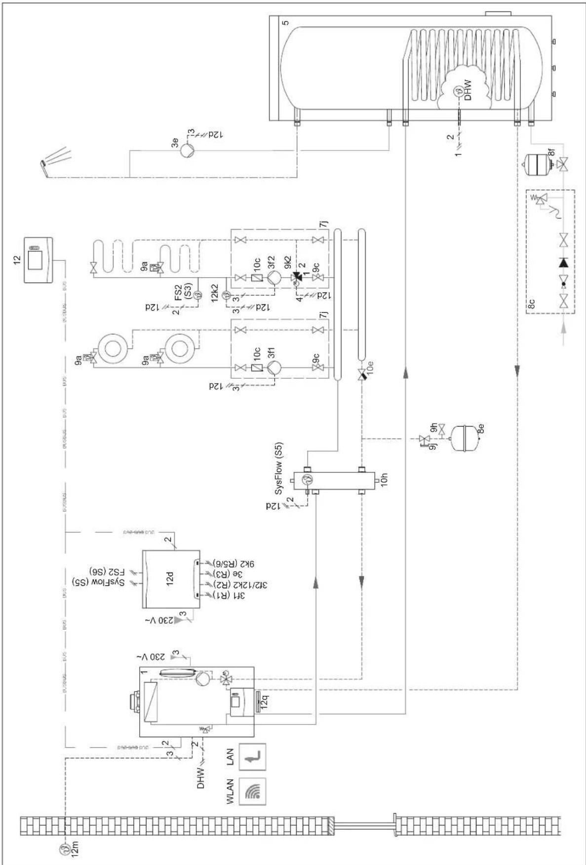 VAILLANT sensoCOMFORT VRC 720F - Signification des abréviations - 3