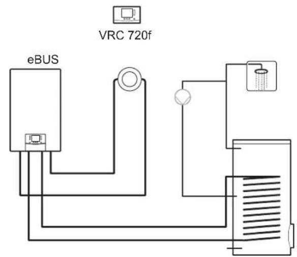VAILLANT sensoCOMFORT VRC 720F - System ohne Funktionsmodule - 1
