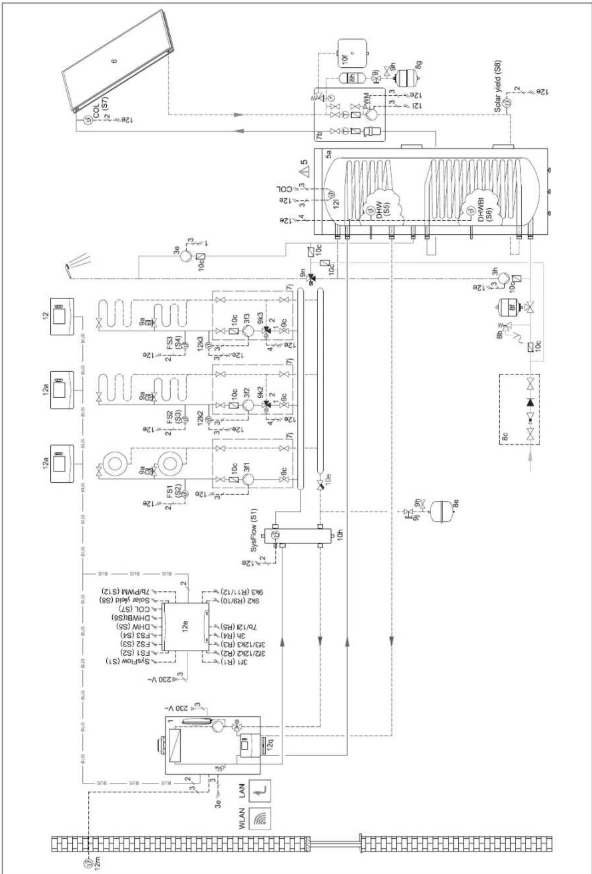 VAILLANT sensoCOMFORT VRC 720F - Paramétrage de la télécommande - 1