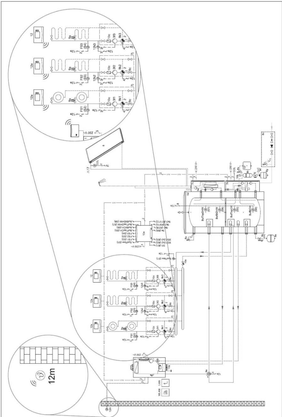 VAILLANT sensoCOMFORT VRC 720F - Gültigkeit der Systemschemata für Funkregler - 1