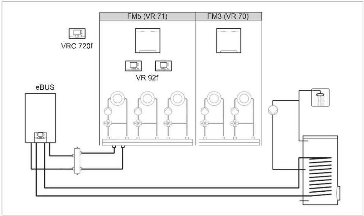 VAILLANT sensoCOMFORT VRC 720F - System mit Funktionsmodulen FM5 und FM3 - 1