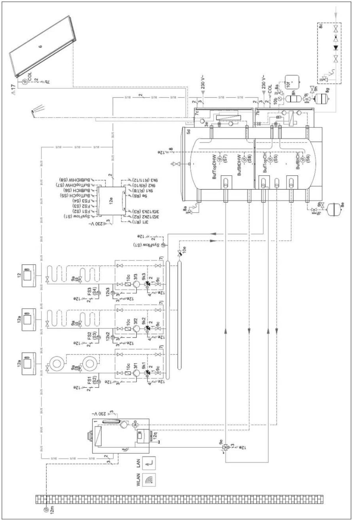 VAILLANT sensoCOMFORT VRC 720F - Einstellungen an der Fernbedienung - 4