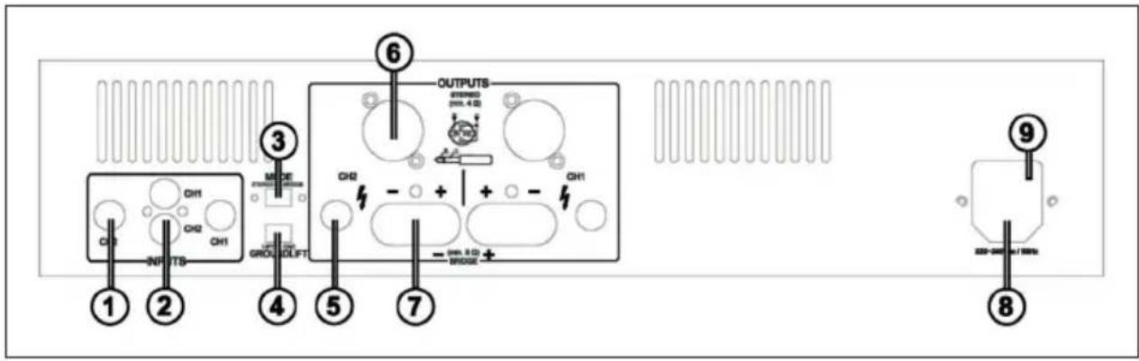 OUTPUTS STREED (10.4.2) CH1 CH2 CH1 M GROU DLFT CH2 - + + - CH1 - + - BRIDGE + OUTPUTS STREED (10.4.2) ① ② ③ ④ ⑤ ⑦ ⑧ ⑨ 200-500Ω OUT RMB