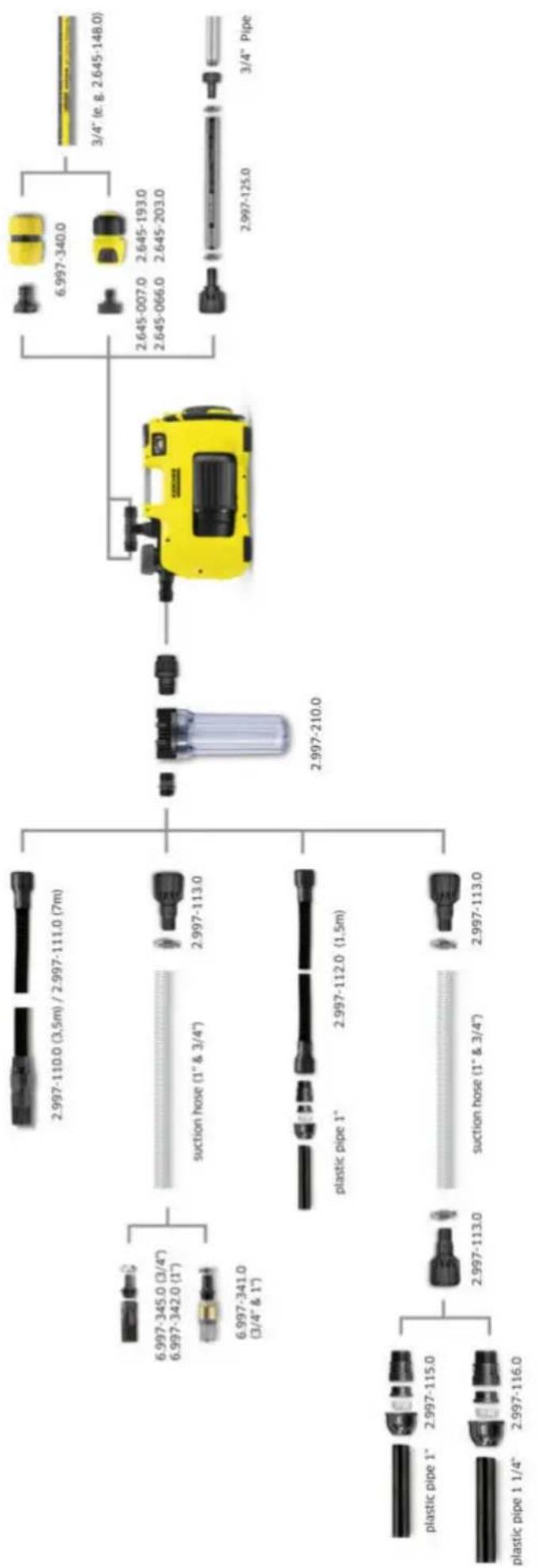 Kärcher BP 3 Home & Garden - İçindekiler - 1