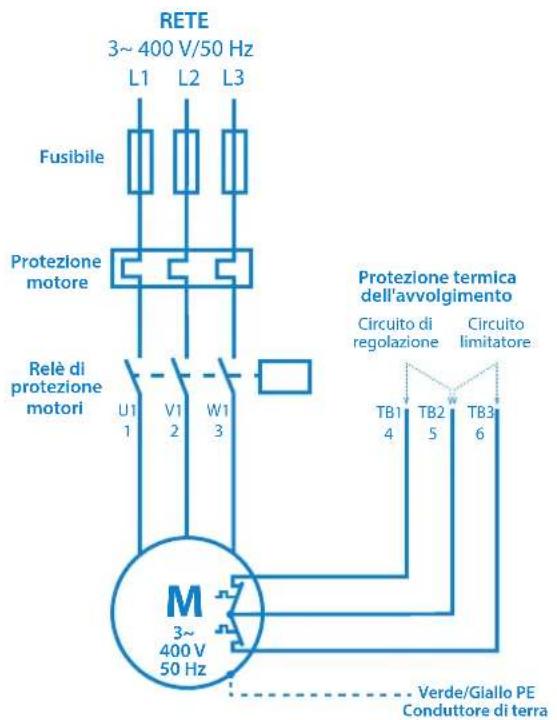 Sanibroyeur Sanipump ZFS 71 - PERICOLO - 3