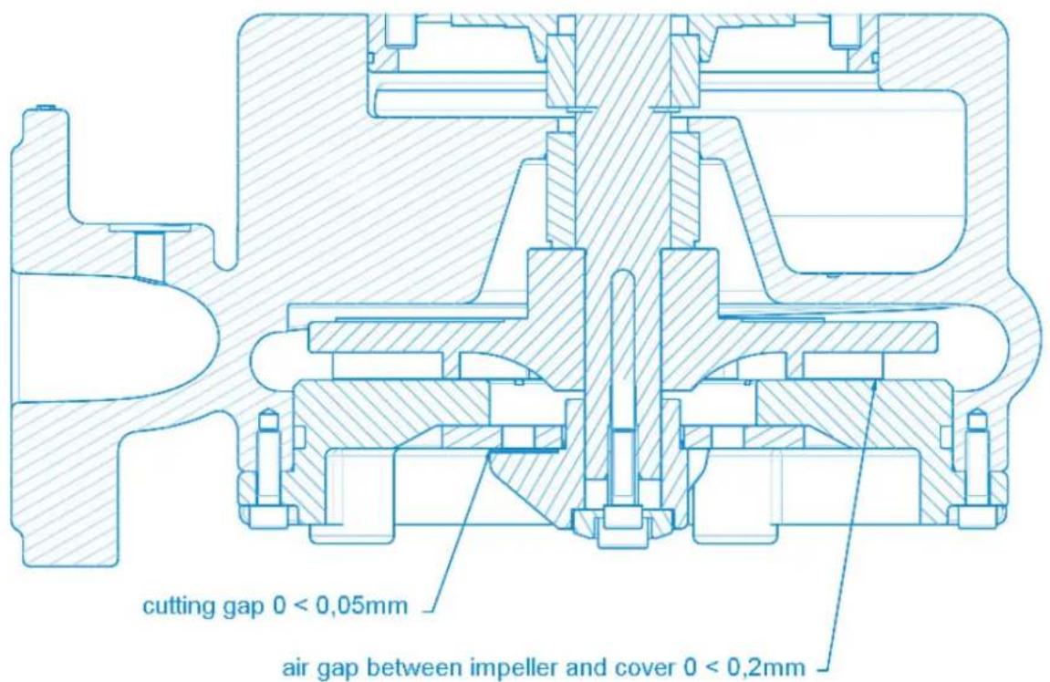 Sanibroyeur Sanipump ZFS 71 - Appendix C: Pump dimensions - 3