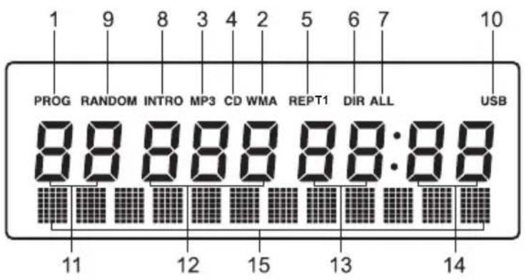 Kärcher RR 510(N) - Indications sur l'ecran LCD - 1