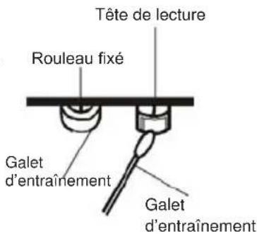 Kärcher RR 510(N) - Entretien des cassettes pour éviter tout enchevetrement - 2