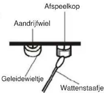 Kärcher RR 510(N) - Het afspelen van een cassettebandje - 3