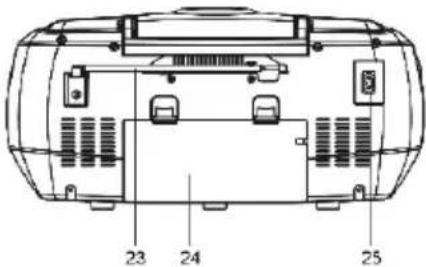 Kärcher RR 510(N) - Emplacement des boutons de contrôle - 3