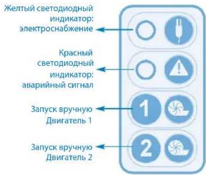 Sanibroyeur Sanicubic 1 WP - РАБОТА ПУЛЬТА ДИСТАНЦИОННОГО УПРАВЛЕНИЯ SANICUBIC® 2 Classic/ SANICUBIC® 2 Pro/SANICUBIC® 2 XL - 1