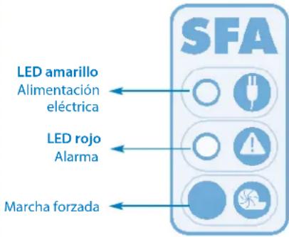 Sanibroyeur Sanicubic 1 WP - Alarma de red: - 3