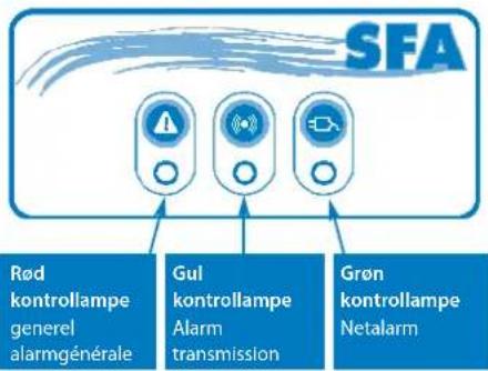 Sanibroyeur Sanicubic 1 WP - BETJENING AF SANICUBIC® 2 PRO HF FJERN-BETJENING - 1