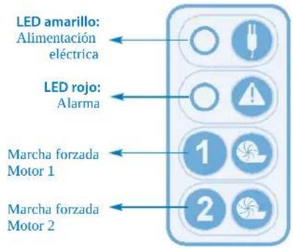 Sanibroyeur Sanicubic 1 WP - 2/ Reinicio de la alarma general: - 1