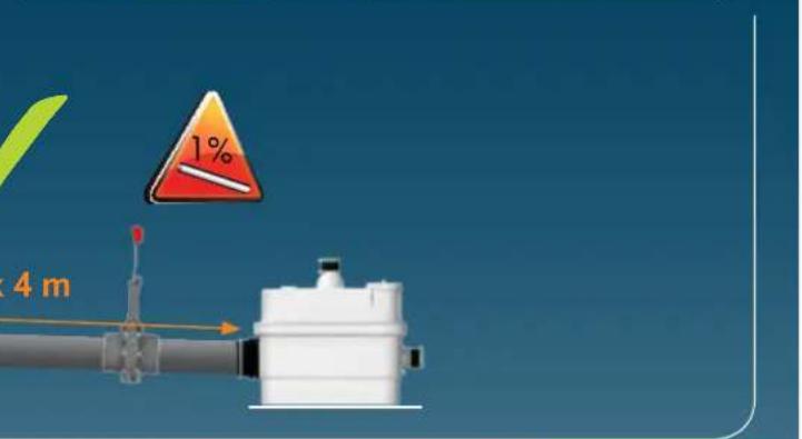 Sanibroyeur Sanicubic 1 WP - SANICUBIC®1 WP - 6