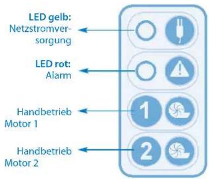 Sanibroyeur Sanicubic 1 WP - 2/ Rücksetzen des Alarms: - 1