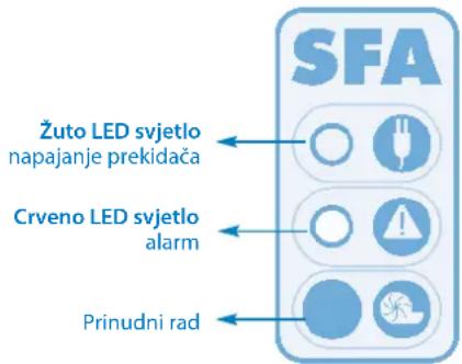 Sanibroyeur Sanicubic 1 WP - UYARI - 2