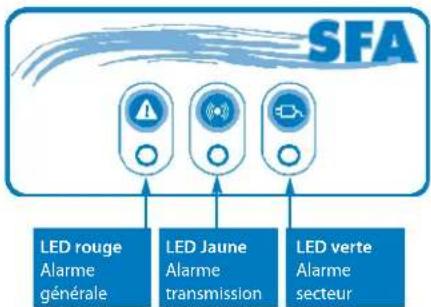 Sanibroyeur Sanicubic 1 WP - Fonctionnement du boîtier d'alarme HF sanicubic® 2 PRO - 1