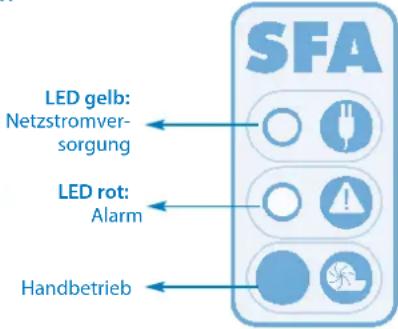 Sanibroyeur Sanicubic 1 WP - Netzstrom-Alarm: - 2