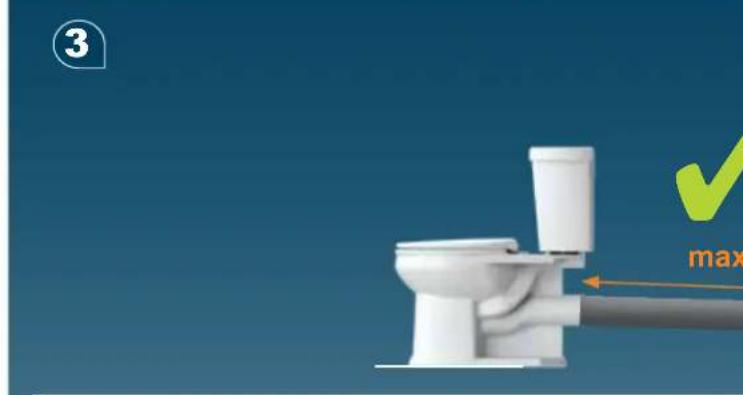 Sanibroyeur Sanicubic 1 WP - SANICUBIC®1 WP - 5