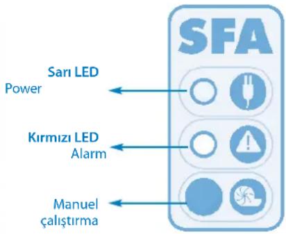 Sanibroyeur Sanicubic 1 WP - Elektrik kesintisi alarmı: - 2