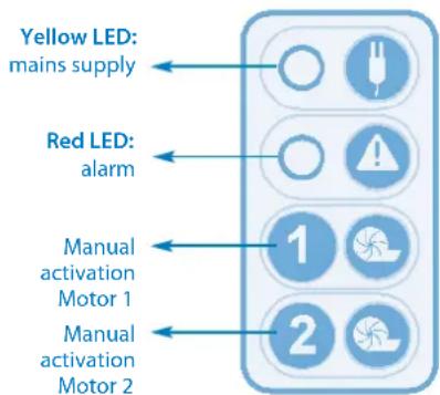 Sanibroyeur Sanicubic 1 WP - 2/ General alarm reset: - 1