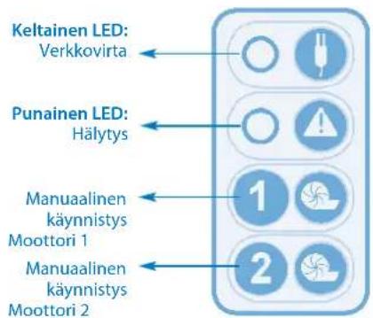 Sanibroyeur Sanicubic 1 WP - / Yleishälytyksen nollaus: - 1