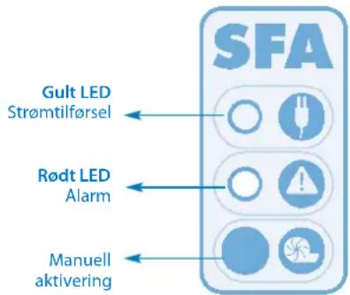 Sanibroyeur Sanicubic 1 WP - Strømnettalarm: - 3