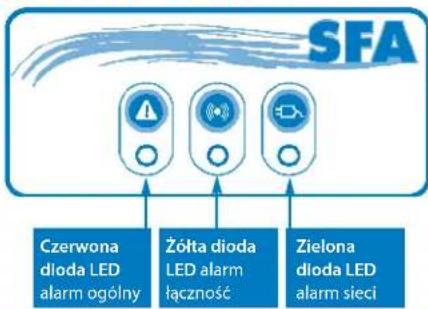 Sanibroyeur Sanicubic 1 WP - OBSŁUGA MODUŁU ALARMOWEGO PRZEPOMPOWNI SANICUBIC® 2 PRO H/F - 1