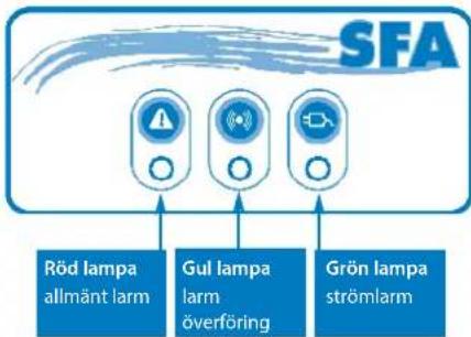 Sanibroyeur Sanicubic 1 WP - ANVÄNDA H/F-LARMENHETEN TILL SANICUBIC® 2 PRO - 1