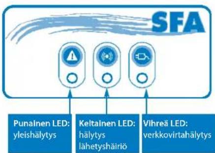 Sanibroyeur Sanicubic 1 WP - Hälytysyksikön kytkentä laitteeseen: - 1