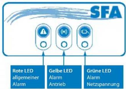Sanibroyeur Sanicubic 1 WP - Anschluss des Alarmmelders an das Gerät: - 1