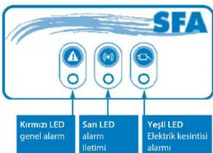 Sanibroyeur Sanicubic 1 WP - Alarm modülün cihaza bağlama: - 1