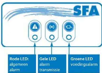 Sanibroyeur Sanicubic 1 WP - WERKING VAN DE H/F-ALARMUNIT VAN DE SANICUBIC® 2 PRO - 1