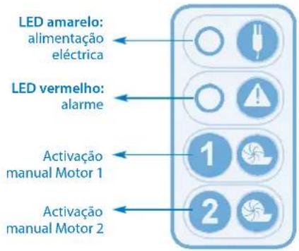 Sanibroyeur Sanicubic 1 WP - Funcionamento da caixa de controlo remoto da SANICUBIC® 2 Classic/SANICUBIC® 2 Pro/SANICUBIC® 2 XL - 1